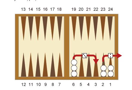 Cờ Backgammon là gì? Hướng dẫn cách chơi Backgammon cơ bản