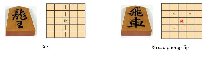 Cờ Shogi là gì? Hướng dẫn cách chơi cờ Shogi [Chi Tiết Nhất]