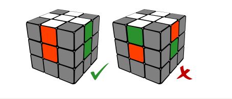 Hướng dẫn cách chơi, xoay, giải Rubik 3x3 Dễ Hiểu nhất