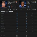 So sánh Gomez U10 và Drogba U10 trong FIFA Online 3