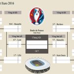 Đường tới chung kết Euro 2016