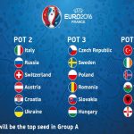 Xác định hạt giống 24 đội dự Euro 2016