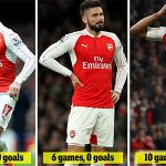 Bộ ba tấn công của Arsenal chỉ ghi một bàn trong 29 trận