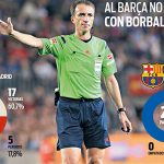 Trọng tài may mắn của Barca bắt trận El Clasico